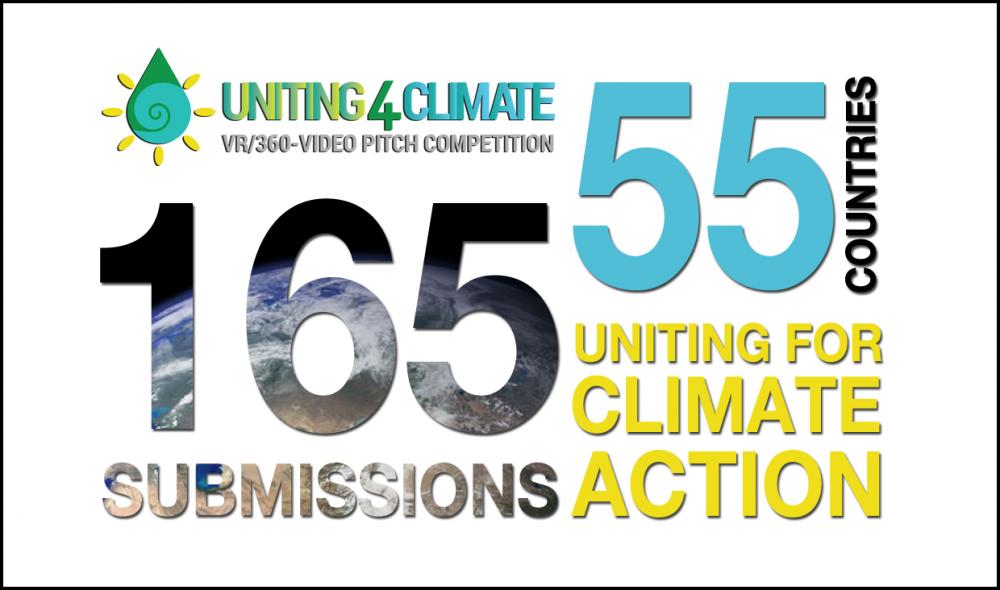 Uniting4Climate VR/360 Video Competition - Results