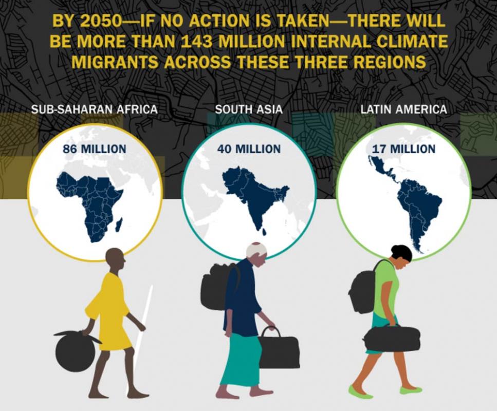 Groundswell: Preparing for Internal Climate Migration - Infographic sample