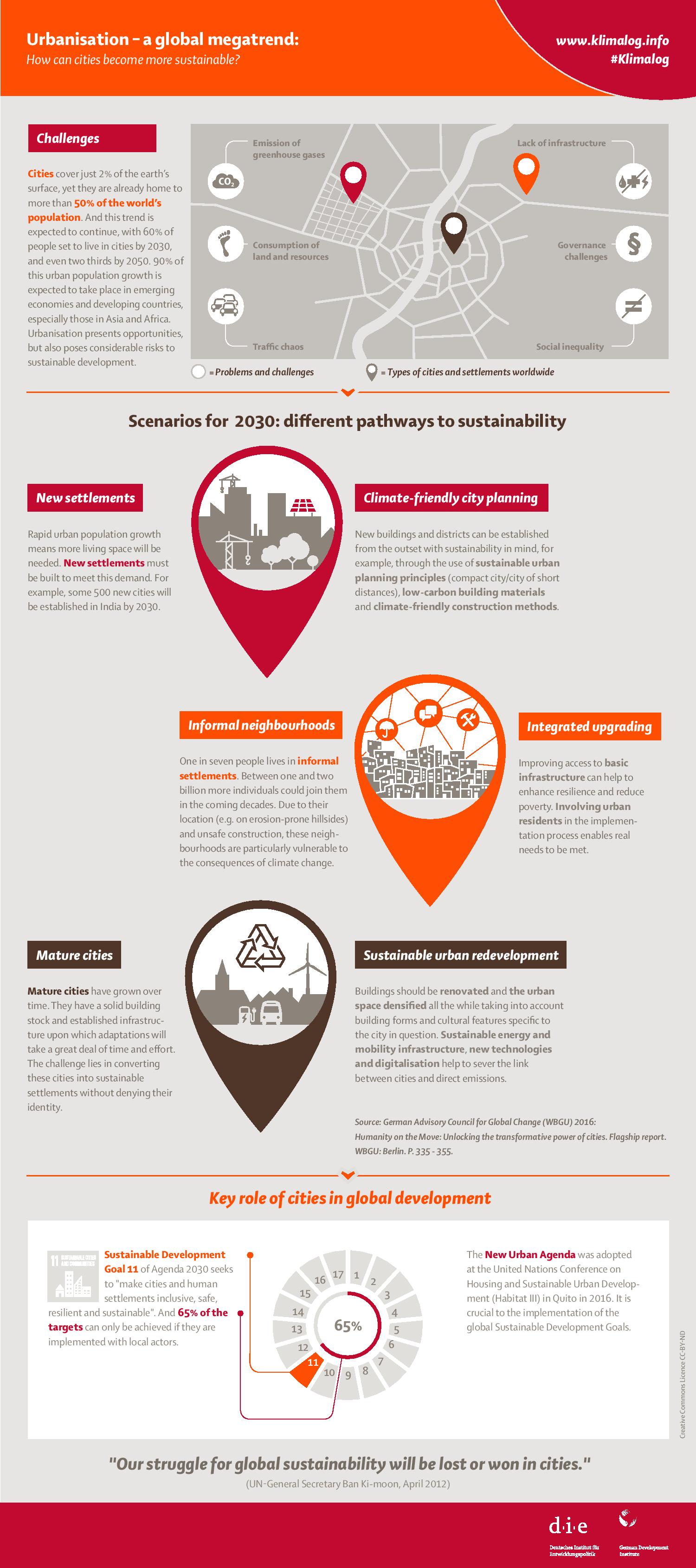 https://www.connect4climate.org/sites/default/files/2024-10/DIE_Infografik_03_Urbanisierung_englisch-page-001.jpg