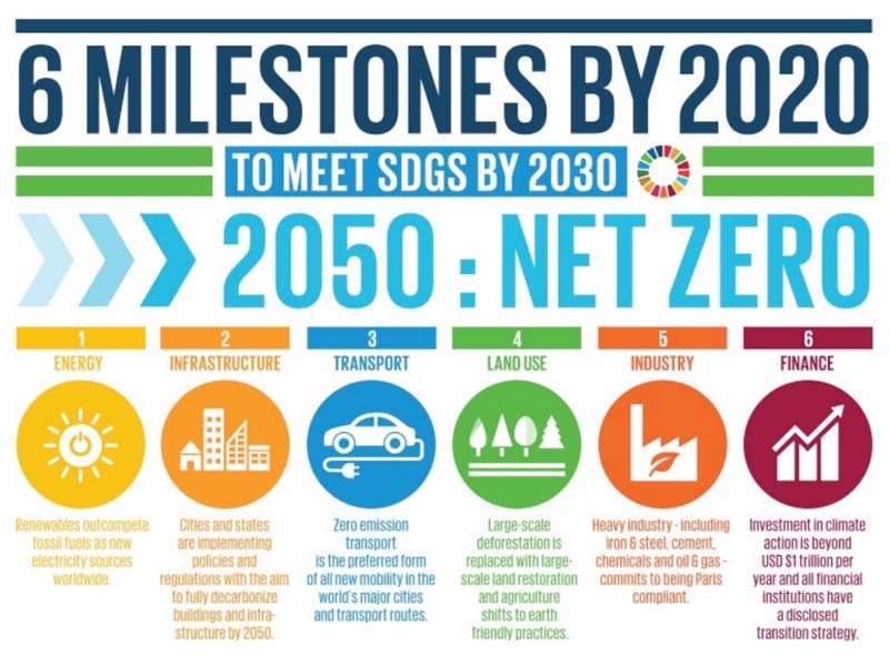 6 Milestones by 2020 to meet SDGs by 2030
