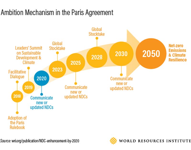 Paris agreement 2020