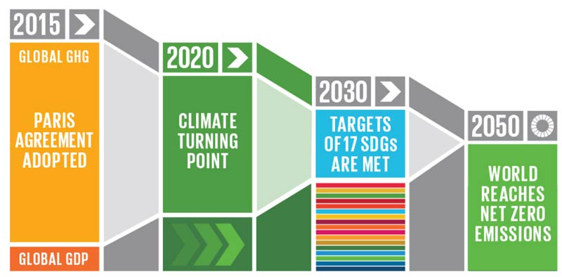 Climate context 2018