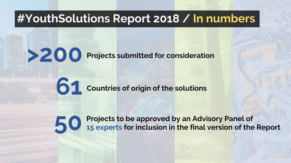 The 2018 Youth Solutions Report in numbers
