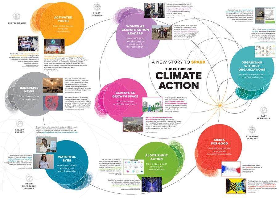 A New Story to Spark the Future of Climate Action - report.