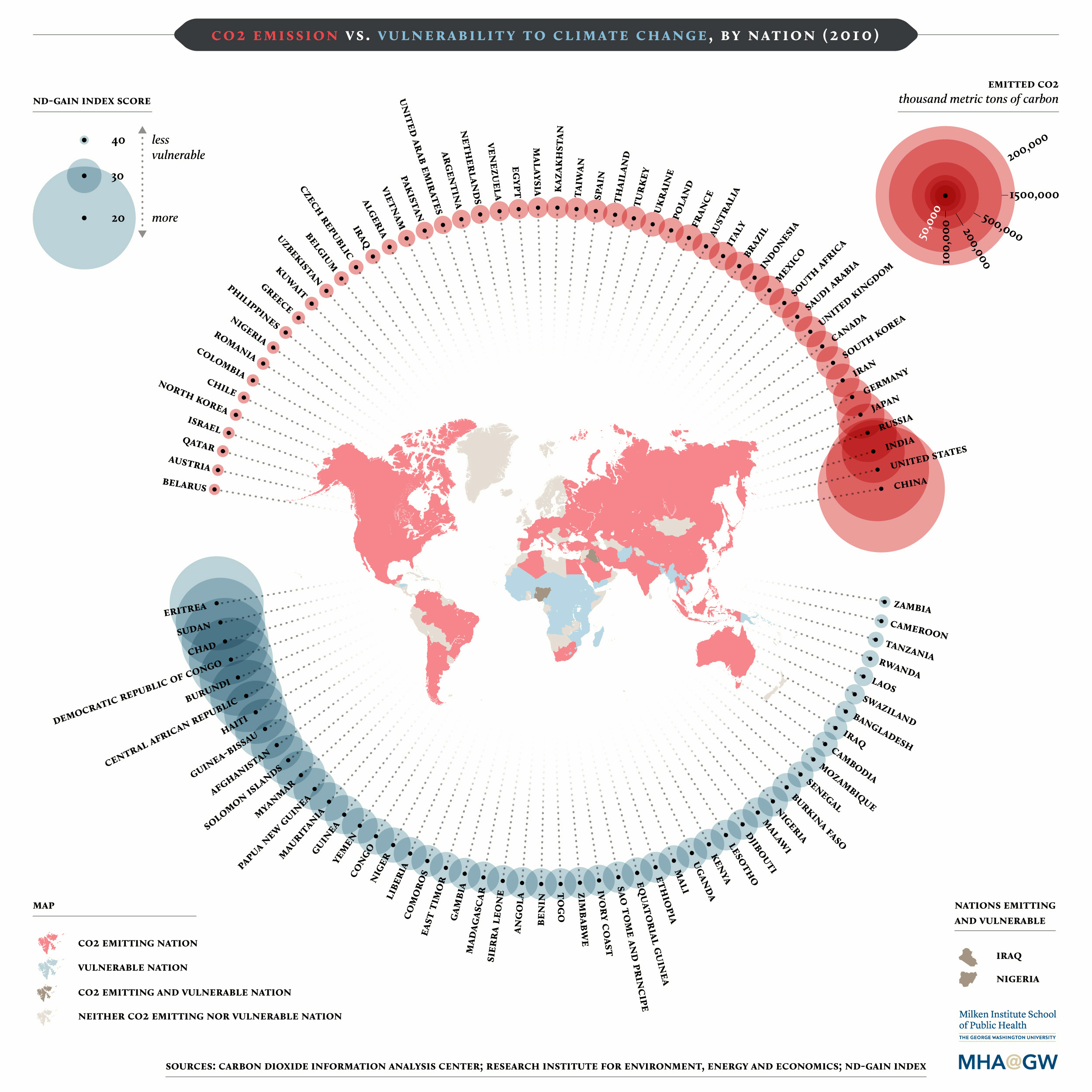 Climate change is a global problem but some nations are more susceptible to its negative impacts than others according to research the nations most