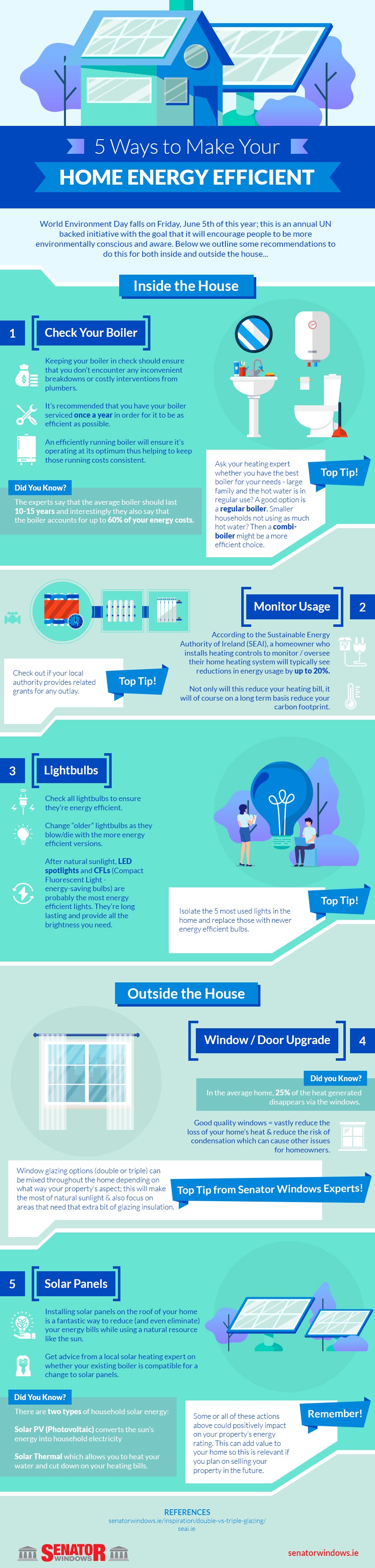 Alliant Energy - 5 ways to practice energy efficiency in the kitchen