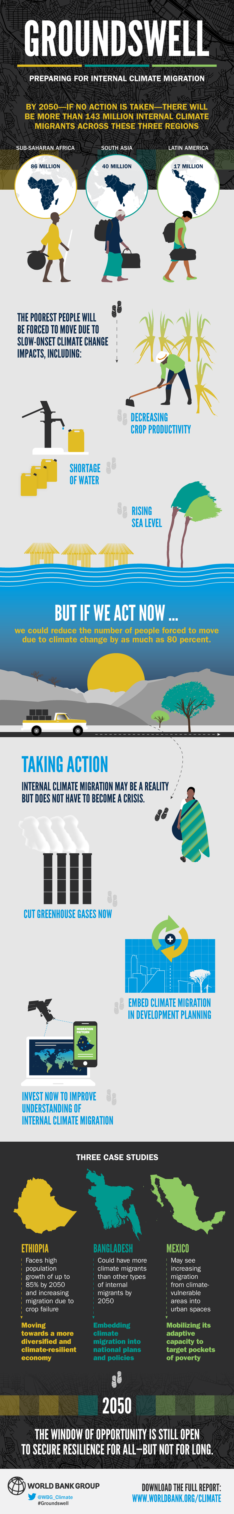 Groundswell: Preparing for Internal Climate Migration