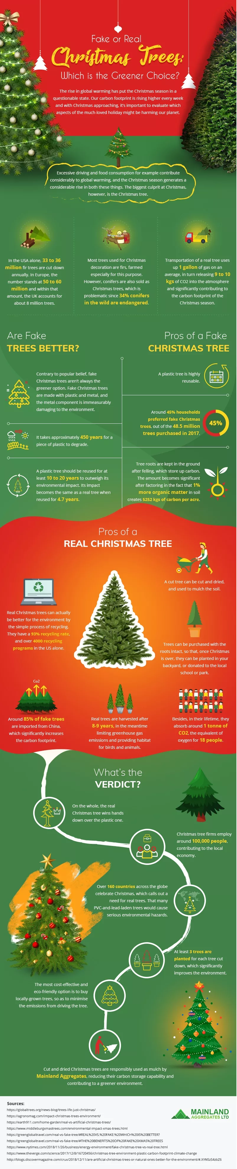 Fake or Real Christmas Trees: Which is the Greener Choice?