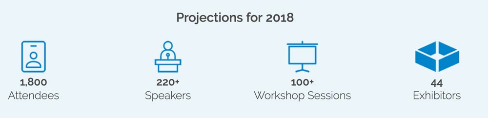 Innovate4Climate 2018 Frankfurt Projections