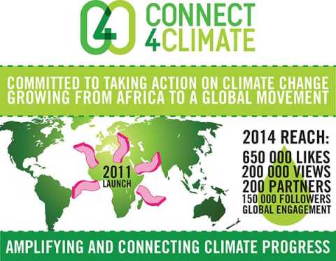 Connect4Climate Activity Graphic Connect4Climate Activity Graphic