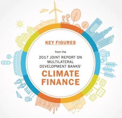 Key Figures from the 2017 Joint Report on Multilateral Development Banks' Climate Finance